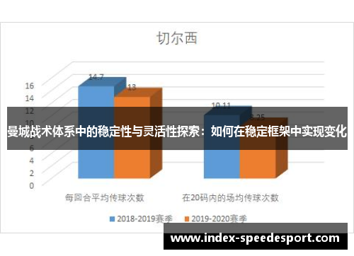 曼城战术体系中的稳定性与灵活性探索：如何在稳定框架中实现变化