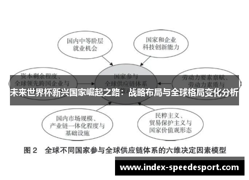 未来世界杯新兴国家崛起之路：战略布局与全球格局变化分析