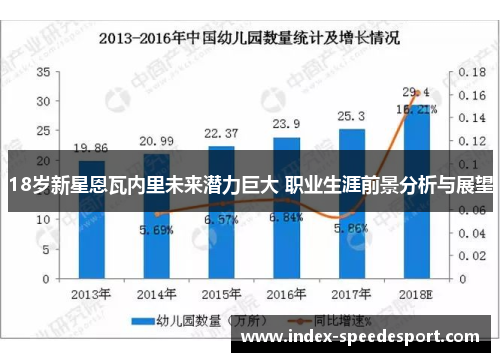 18岁新星恩瓦内里未来潜力巨大 职业生涯前景分析与展望