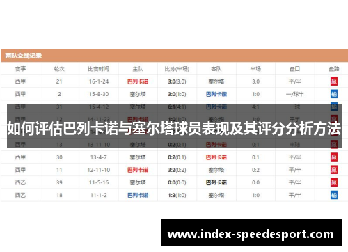 如何评估巴列卡诺与塞尔塔球员表现及其评分分析方法