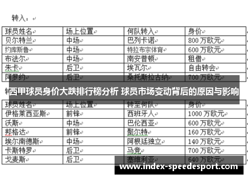 西甲球员身价大跌排行榜分析 球员市场变动背后的原因与影响
