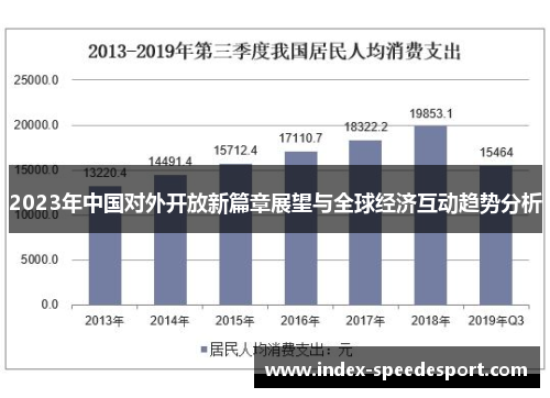 2023年中国对外开放新篇章展望与全球经济互动趋势分析