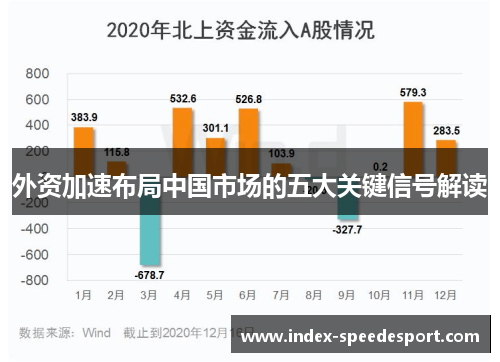 外资加速布局中国市场的五大关键信号解读