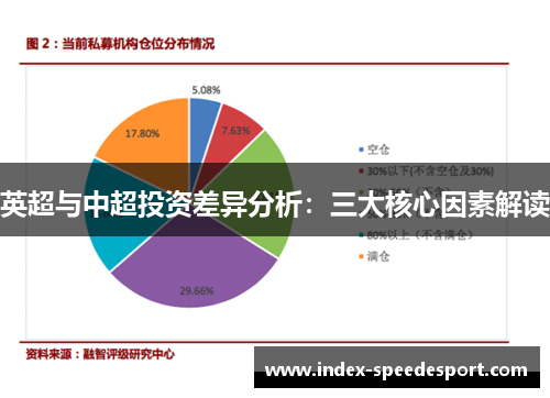 英超与中超投资差异分析：三大核心因素解读