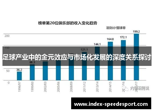 足球产业中的金元效应与市场化发展的深度关系探讨