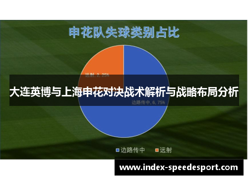 大连英博与上海申花对决战术解析与战略布局分析