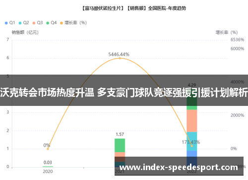 沃克转会市场热度升温 多支豪门球队竞逐强援引援计划解析