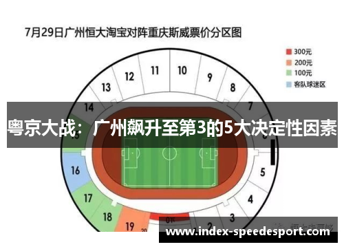 粤京大战：广州飙升至第3的5大决定性因素