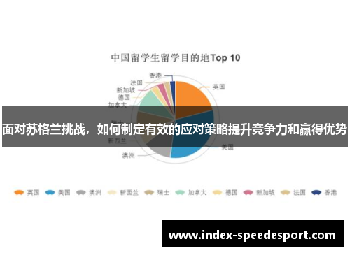 面对苏格兰挑战，如何制定有效的应对策略提升竞争力和赢得优势
