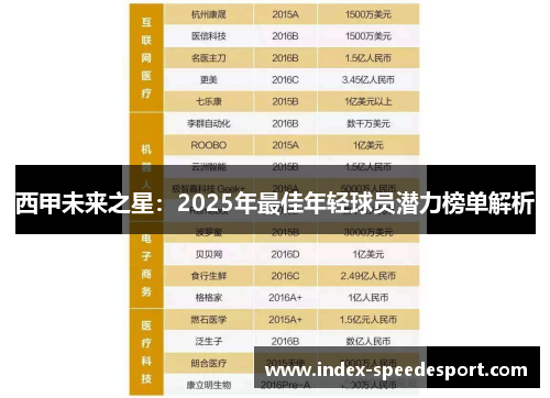 西甲未来之星：2025年最佳年轻球员潜力榜单解析