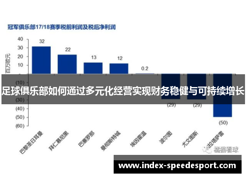 足球俱乐部如何通过多元化经营实现财务稳健与可持续增长