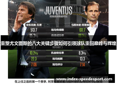 重塑尤文图斯的八大关键步骤如何引领球队重回巅峰与辉煌