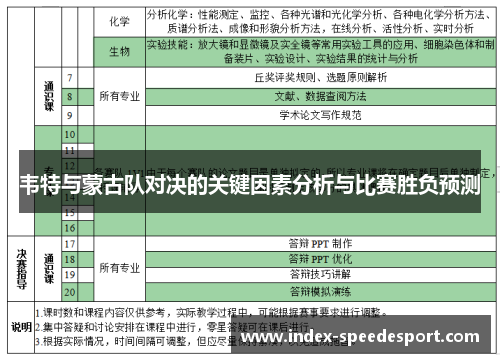韦特与蒙古队对决的关键因素分析与比赛胜负预测